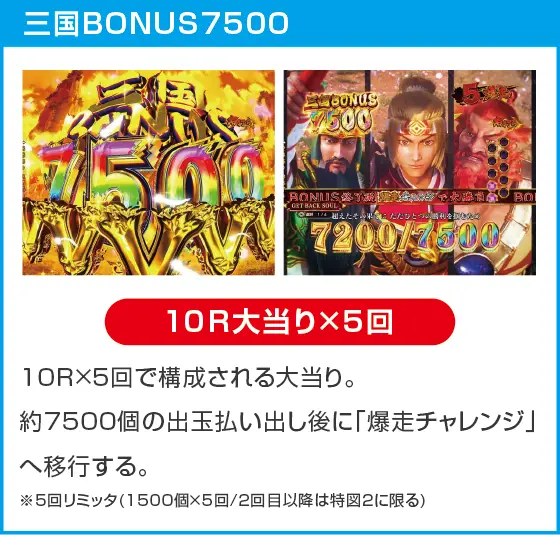 Pフィーバー三国戦騎7500のスペック