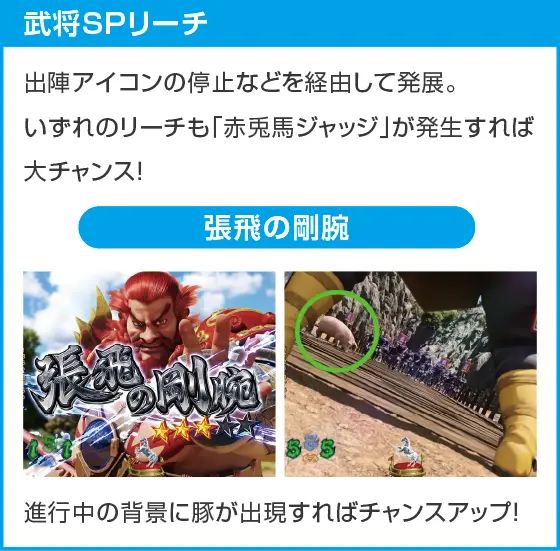 Pフィーバー三国戦騎7500のスペック