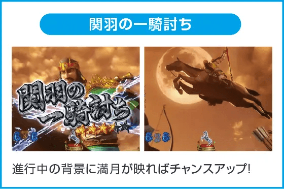 Pフィーバー三国戦騎7500のスペック