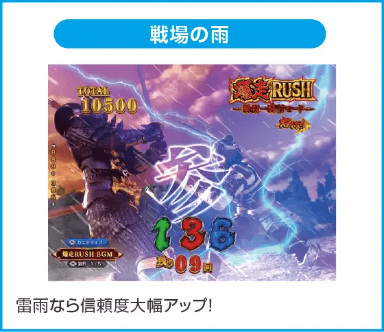 Pフィーバー三国戦騎7500のスペック