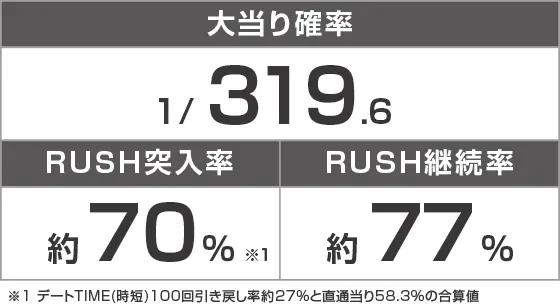 P ToLOVEるダークネスのスペック