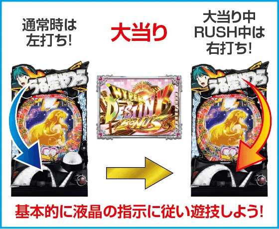 Pうる星やつら~Eternal Love Song~のスペック