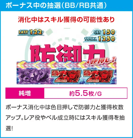 スマスロ痛いのは嫌なので防御力に極振りしたいと思います。
