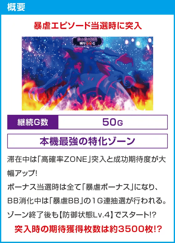 スマスロ痛いのは嫌なので防御力に極振りしたいと思います。