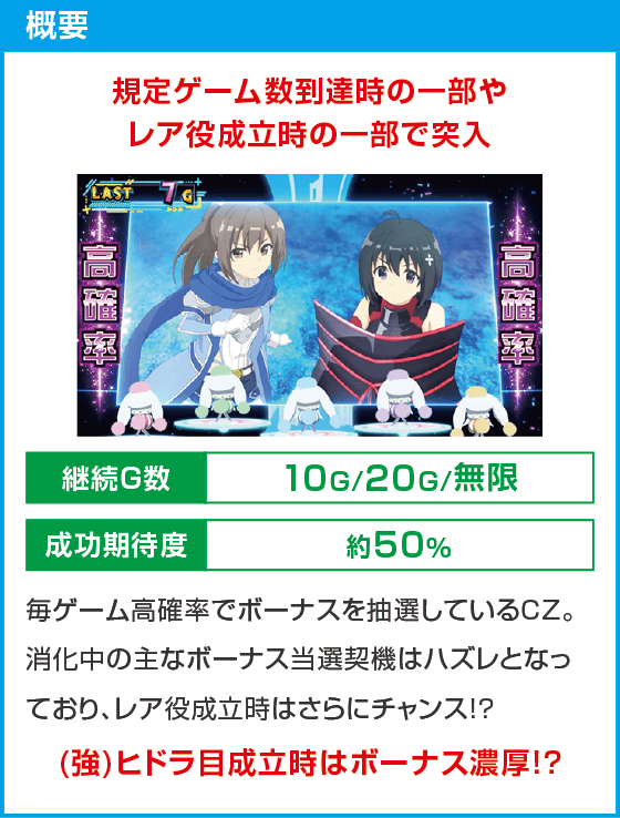 スマスロ痛いのは嫌なので防御力に極振りしたいと思います。