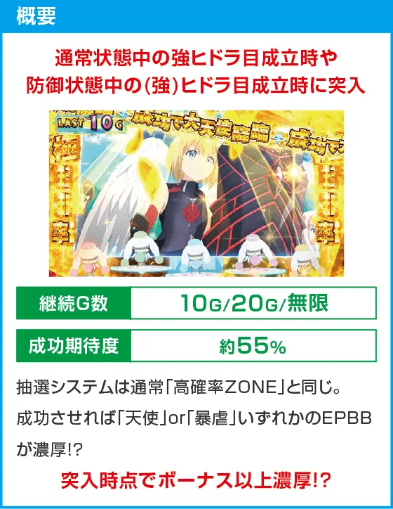 スマスロ痛いのは嫌なので防御力に極振りしたいと思います。