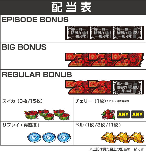 スマスロ痛いのは嫌なので防御力に極振りしたいと思います。の配当表