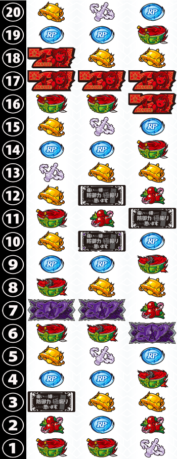 スマスロ痛いのは嫌なので防御力に極振りしたいと思います。のリール