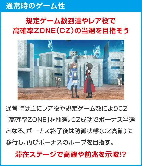 スマスロ痛いのは嫌なので防御力に極振りしたいと思います。