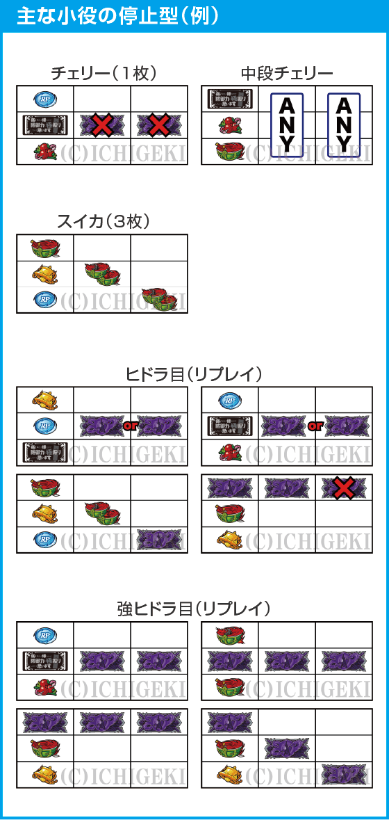 スマスロ痛いのは嫌なので防御力に極振りしたいと思います。のスペック