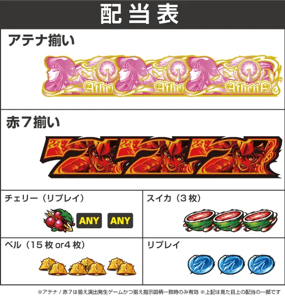 L聖闘士星矢 海皇覚醒 CUSTOM EDITIONの配当表