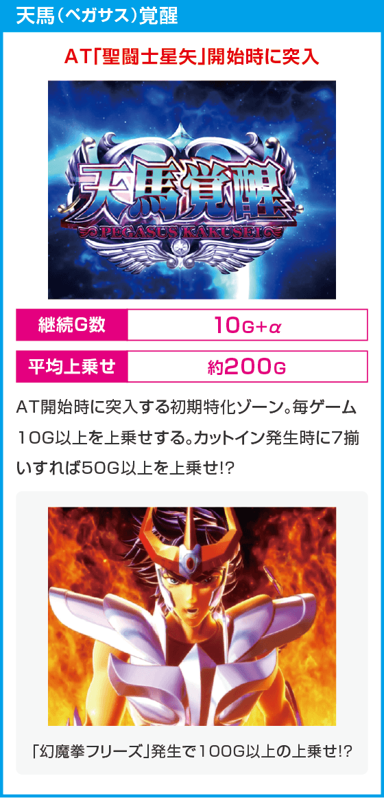 L聖闘士星矢 海皇覚醒 CUSTOM EDITION