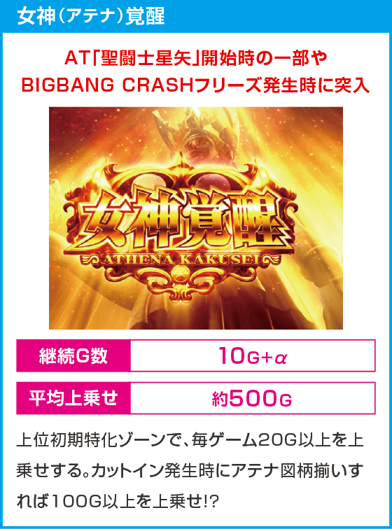 L聖闘士星矢 海皇覚醒 CUSTOM EDITION