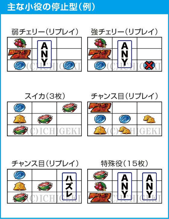 L聖闘士星矢 海皇覚醒 CUSTOM EDITIONのスペック