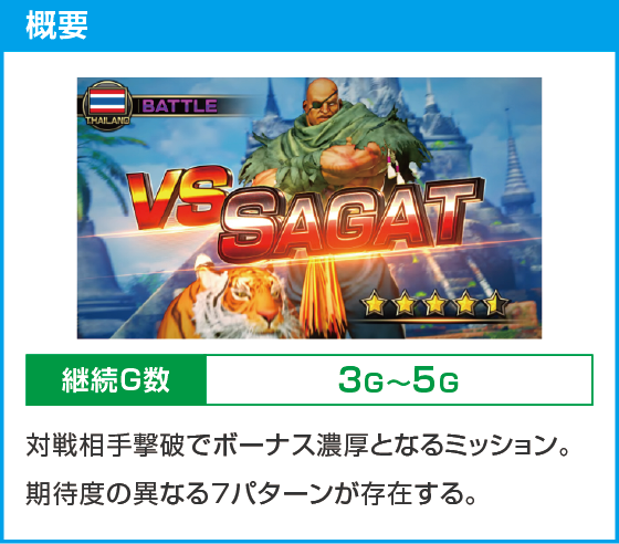 スマスロ ストリートファイターＶ 挑戦者の道のスペック