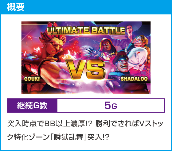 スマスロ ストリートファイターＶ 挑戦者の道のスペック