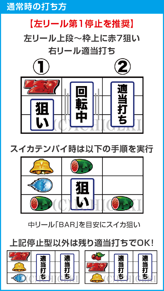 スマスロ ストリートファイターＶ 挑戦者の道のスペック