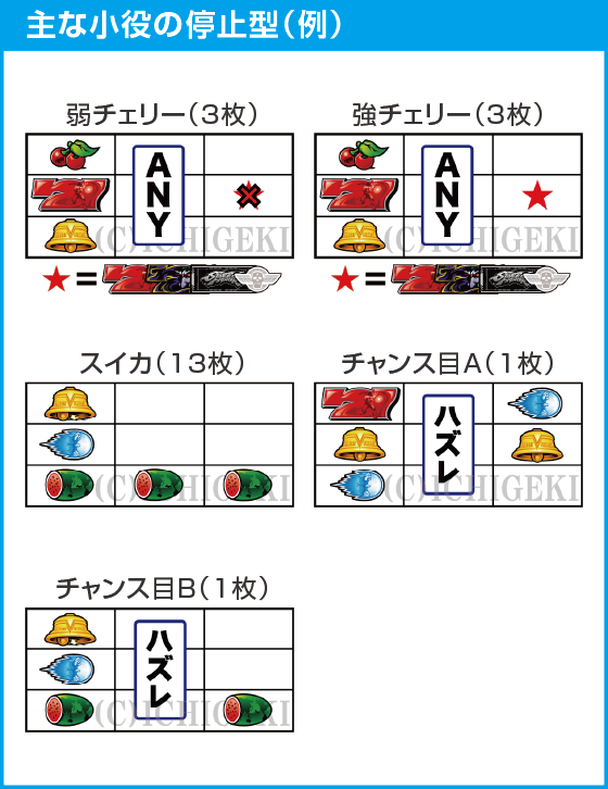 スマスロ ストリートファイターＶ 挑戦者の道のスペック