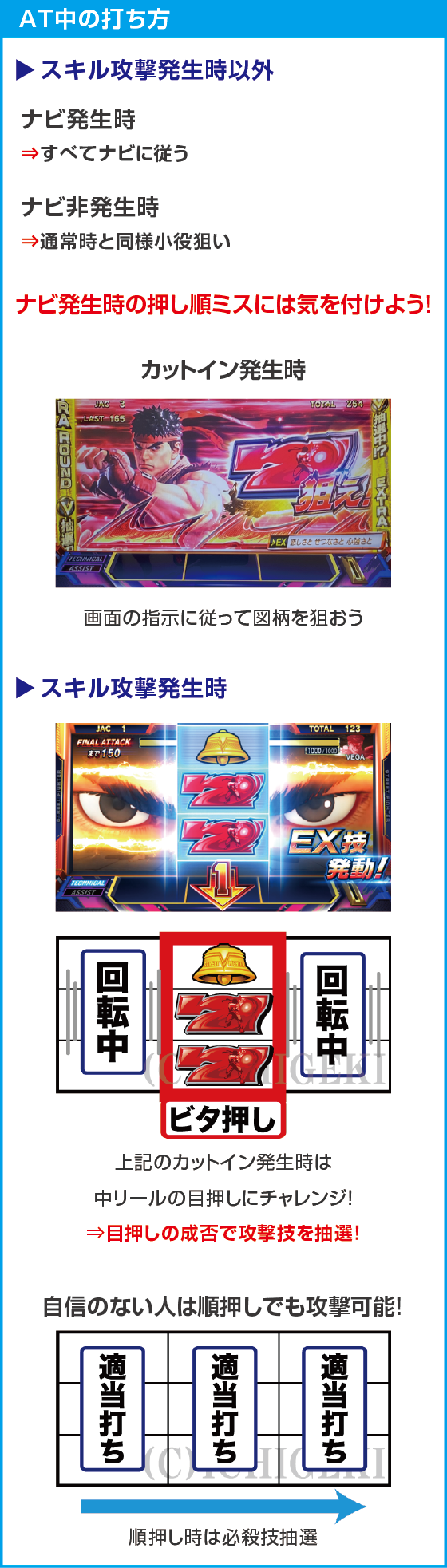 スマスロ ストリートファイターＶ 挑戦者の道のスペック