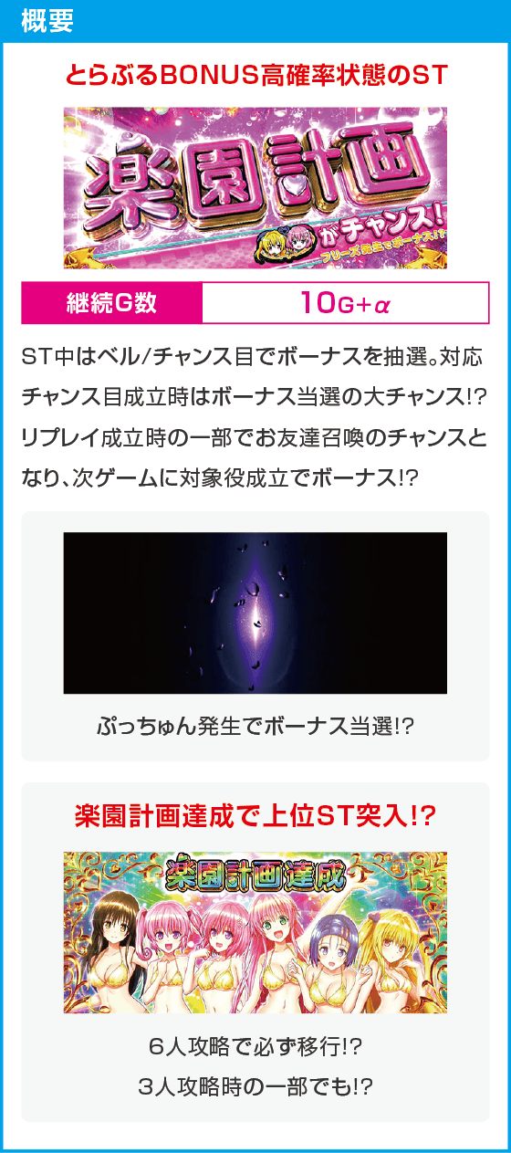 L ToLOVEるダークネス