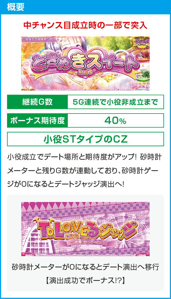 L ToLOVEるダークネス