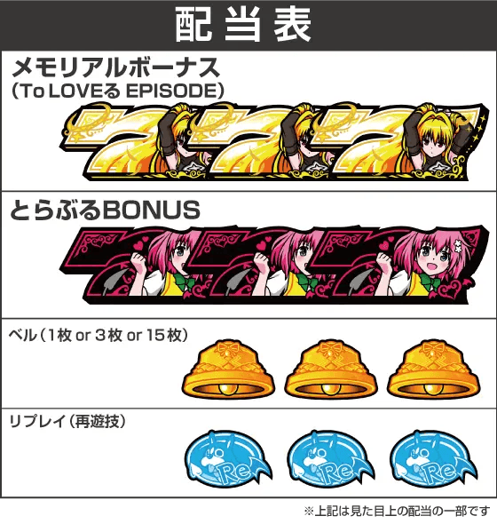 L ToLOVEるダークネスの配当表