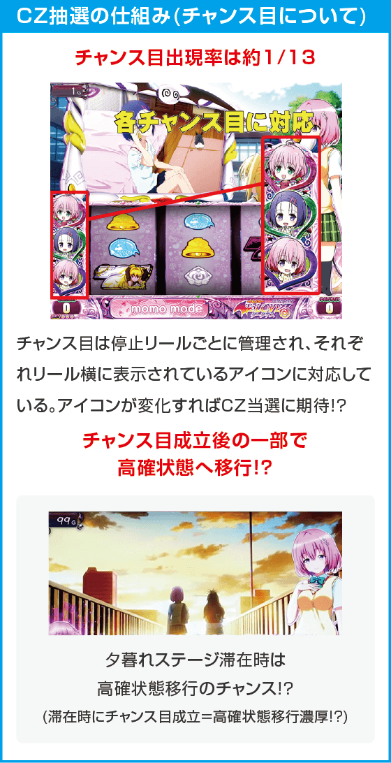 L ToLOVEるダークネス