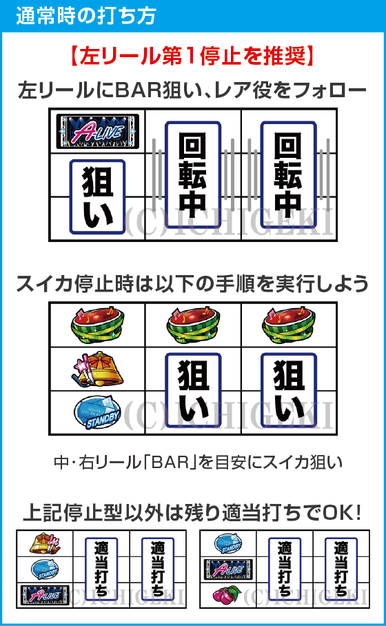 アオハル♪操 A-LIVEのスペック