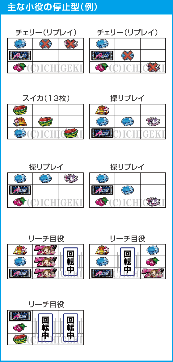 アオハル♪操 A-LIVEのスペック