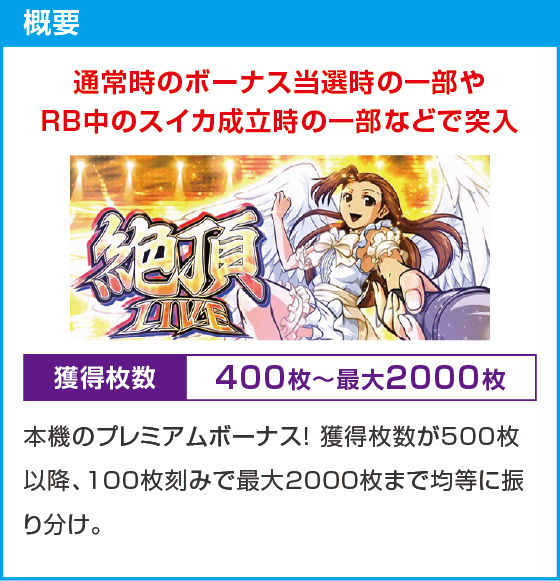 アオハル♪操 A-LIVE