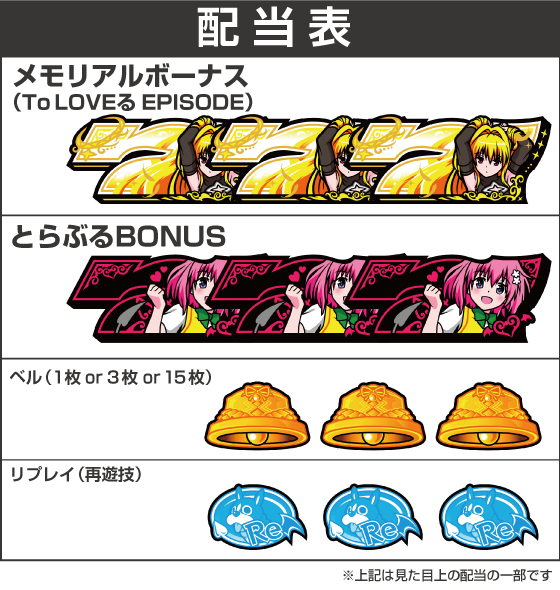 L ToLOVEるダークネスの配当表