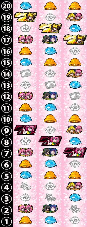 L ToLOVEるダークネスのリール画像