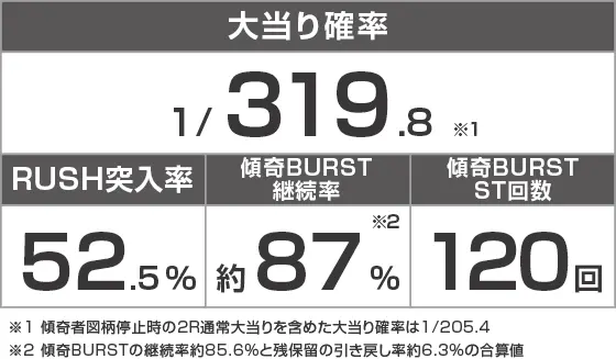 e花の慶次～傾奇一転のスペック