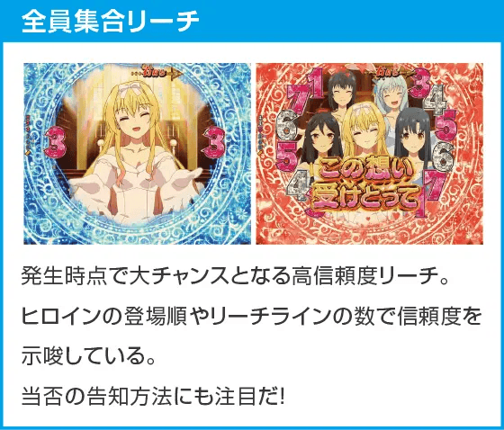 Pフィーバーありふれた職業で世界最強 Light ver.のスペック