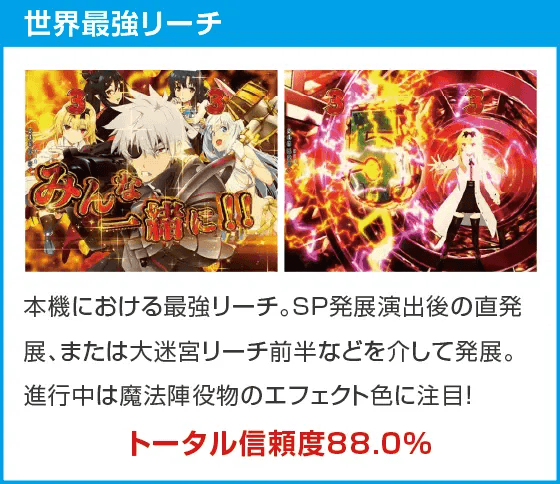 Pフィーバーありふれた職業で世界最強 Light ver.のスペック