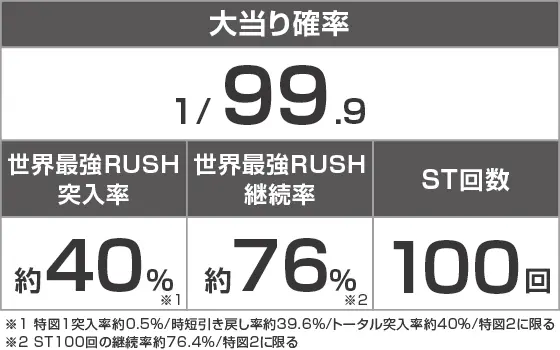 Pフィーバーありふれた職業で世界最強 Light ver.のスペック