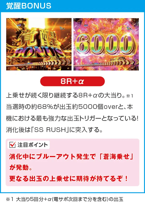 Pアズールレーン THE ANIMATION 異次元トリガーのスペック