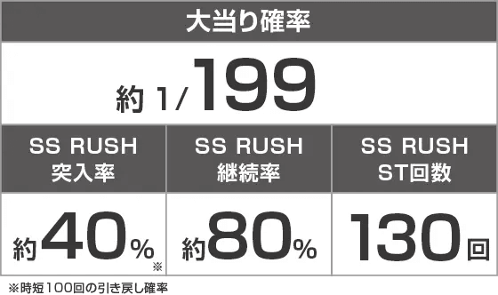 Pアズールレーン THE ANIMATION 異次元トリガーのスペック