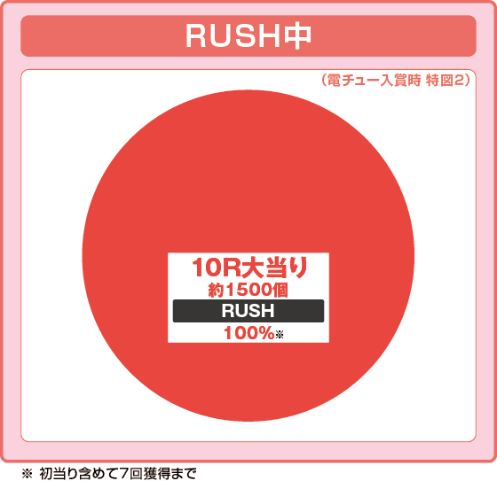 PドリームクルーンULTIMATEの振り分け円グラフ