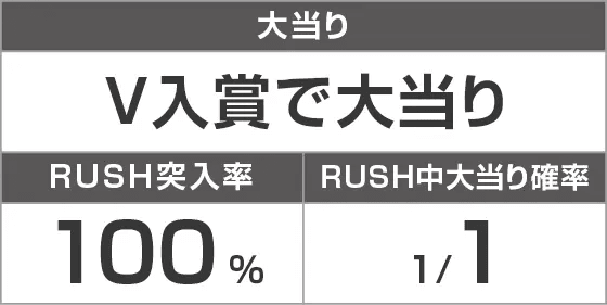 PドリームクルーンULTIMATEのスペック