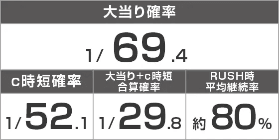 Pファンキードクター 天使ver.のスペック