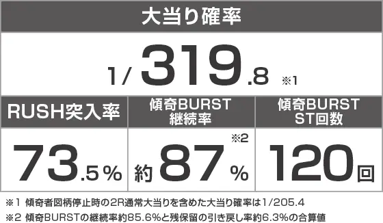 P花の慶次～傾奇一転のスペック