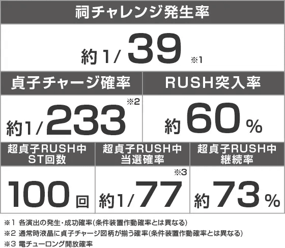 P貞子のスペック