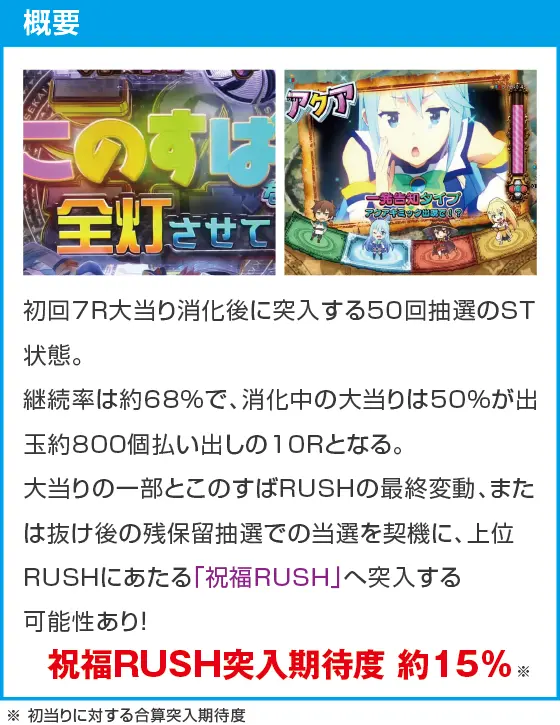 PAこの素晴らしい世界に祝福を！『このゆる甘99に祝福を！』のスペック