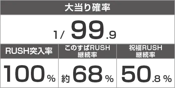 PAこの素晴らしい世界に祝福を！『このゆる甘99に祝福を！』のスペック