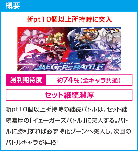 Ｌ アカメが斬る！ 2