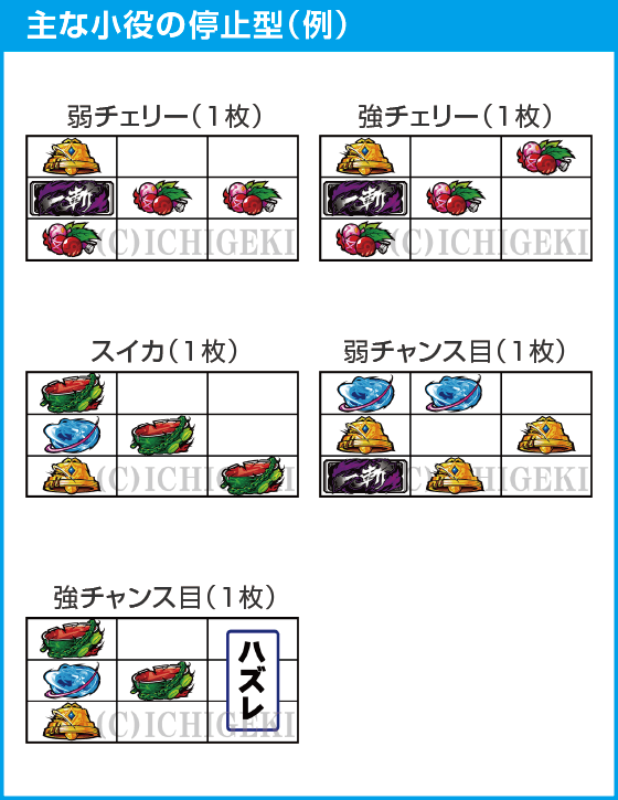 Ｌ アカメが斬る！ 2のスペック