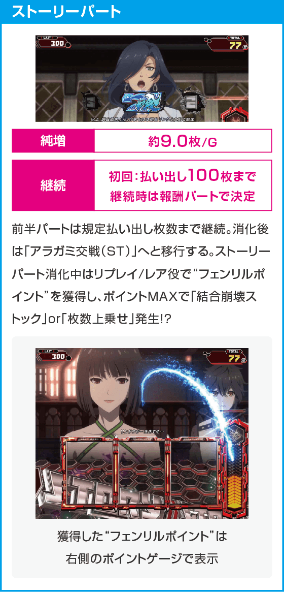 スマスロ ゴッドイーター リザレクション