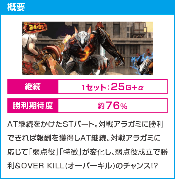 スマスロ ゴッドイーター リザレクション