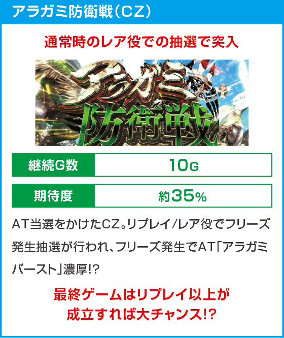 スマスロ ゴッドイーター リザレクション